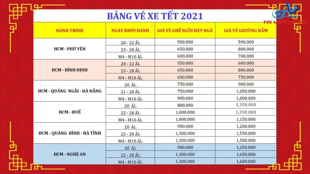 DANH SÁCH NHÀ XE ĐÃ CÓ LỊCH MỞ BÁN VÉ XE TẾT 2021 6 vietravel
